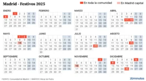 calendario laboral madrid 2025